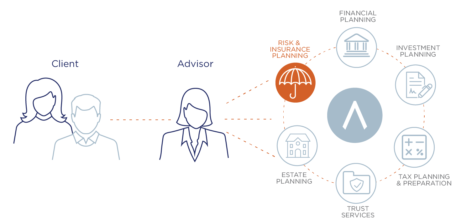 Risk management and insurance planning at Truepoint