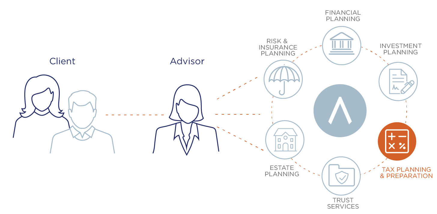 Tax planning at Truepoint