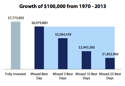 growth-1970-2013