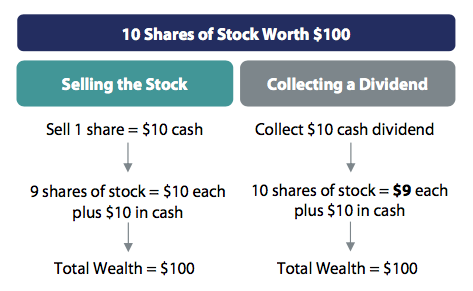 10-shares-of-stock