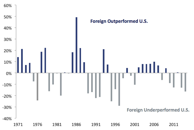 truepoint_foreign_stocks_chart_3