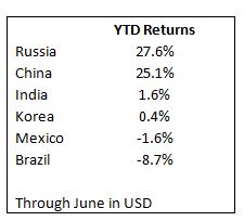 Markets