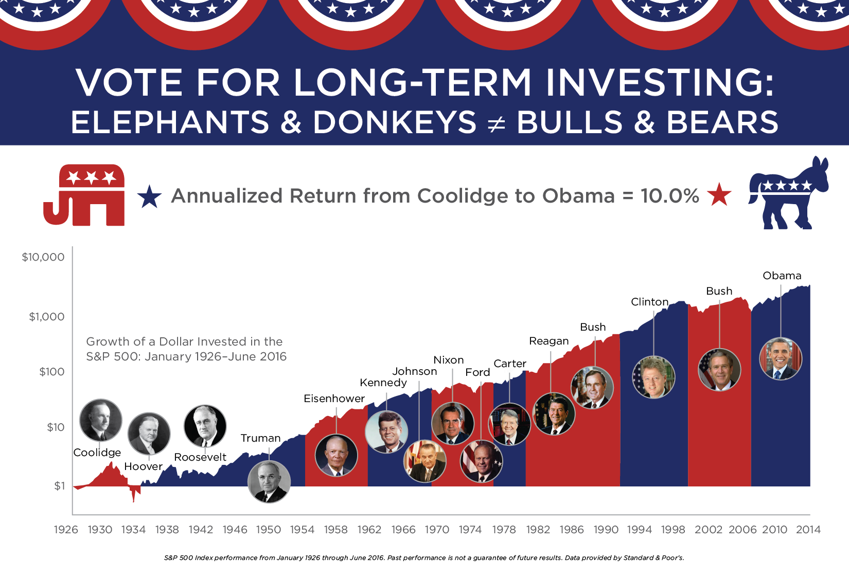 2016 presidential election