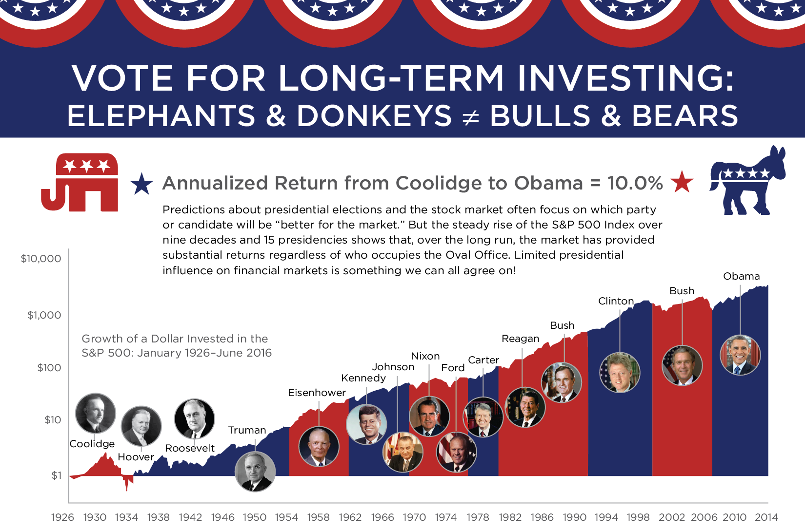 Long-term investing