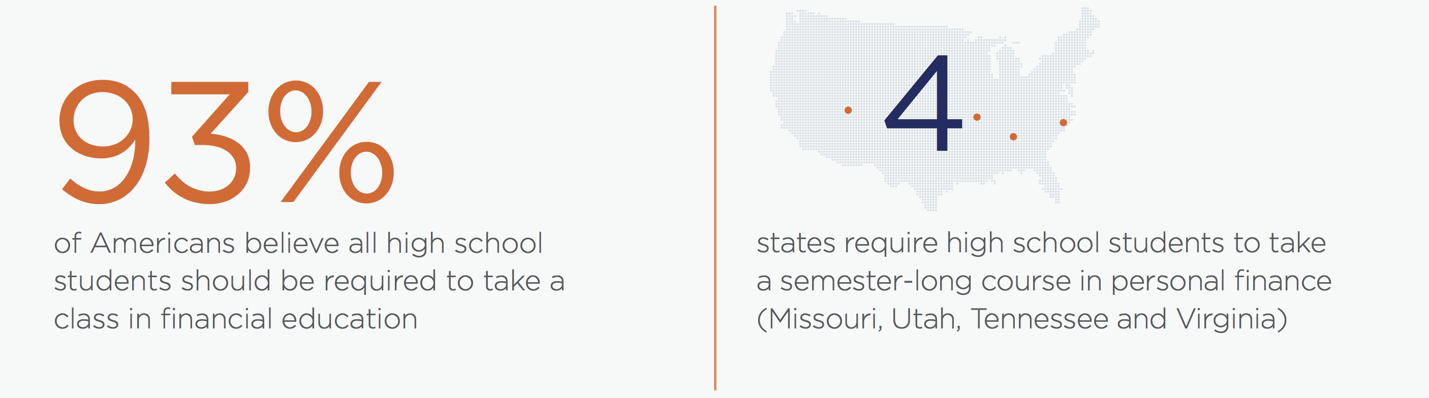 Stats about financial literacy in United States young people